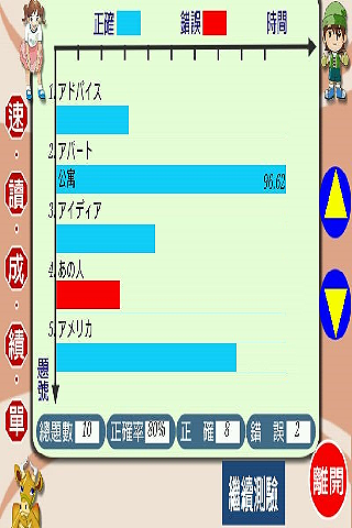 日文N2试用截图5