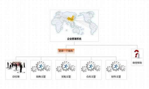 3A 企业管理系统截图4