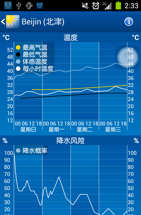 专业天气预报截图3