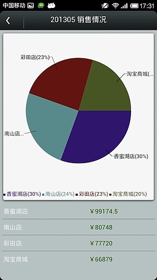 百草进销存截图2