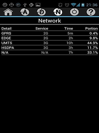 2G,3G,4G网络流量监控截图2