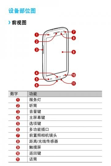 GT-I9300用户手册 I9300 Manual截图5