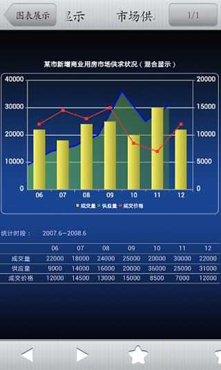 数据分析HD截图3