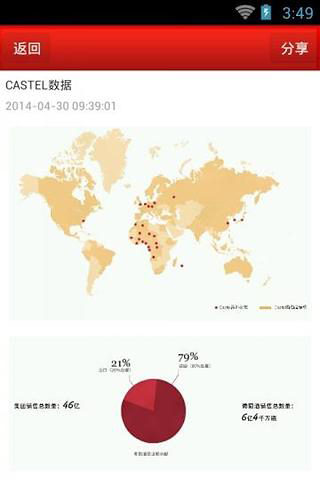 法国CASTEL(卡斯黛乐）葡萄酒官网截图4