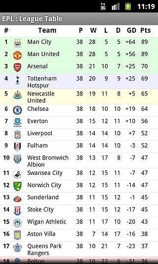 英格蘭足球超級聯賽(英超 / EPL)截图4