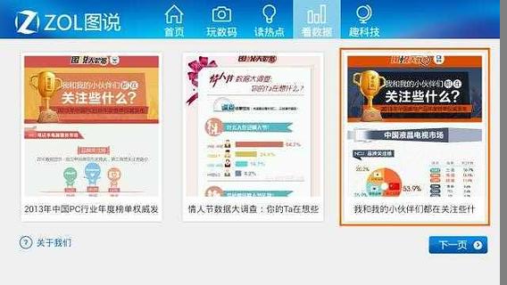 ZOL图说 TV版截图3