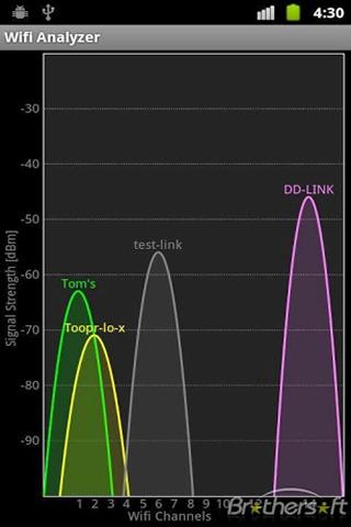 无线上网 Wifi Free截图2